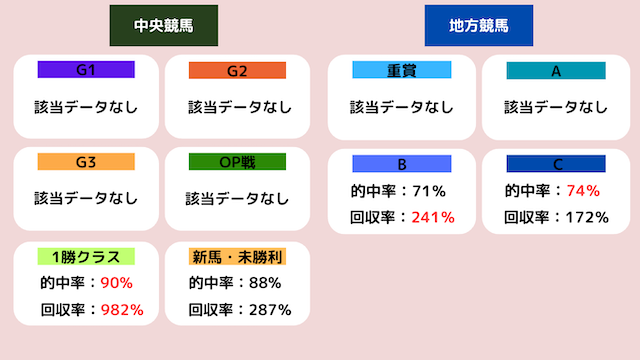 無料予想のグレード別データの画像