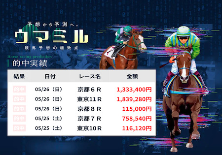 おすすめの競馬予想サイト「ウマミル」