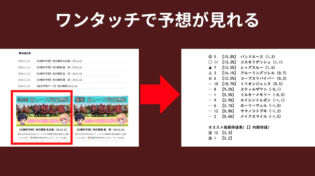 無料で登録なしの競馬予想は手軽さと安心感が魅力であることを紹介する画像