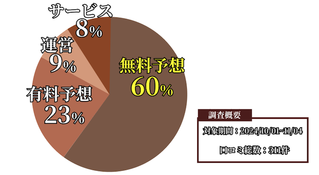 テッパンの口コミ・評判を紹介する画像