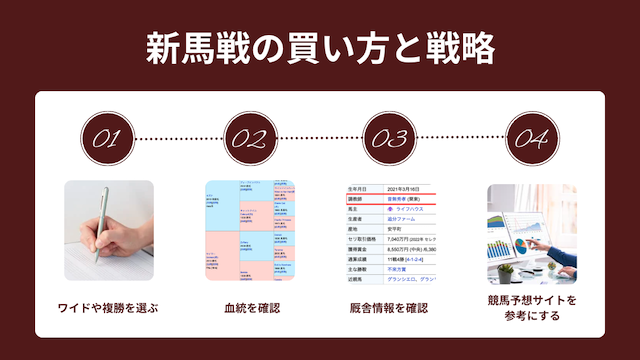 新馬戦の買い方と戦略を紹介する画像