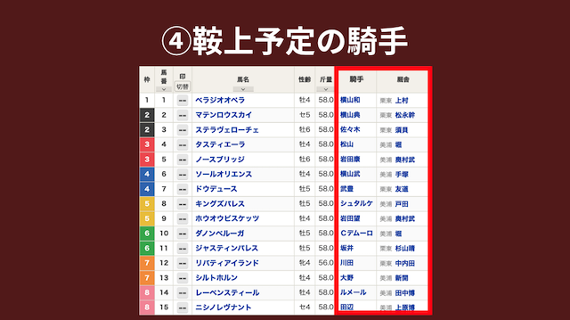 新馬戦の予想では鞍上予定の騎手が重要ということを紹介する画像