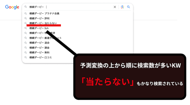 横綱ダービーの予想は当たらない？実際に参加した検証結果を紹介する画像