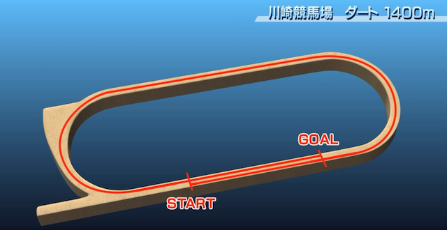 川崎競馬の1400mの特徴と傾向を紹介する画像