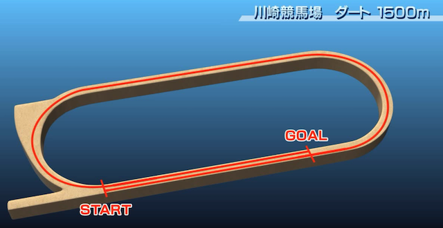 川崎競馬の1500mの特徴と傾向を紹介する画像