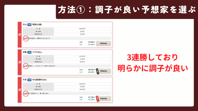 ウマい馬券を効率良く利用するには調子が良い予想家を選ぶことを紹介する画像