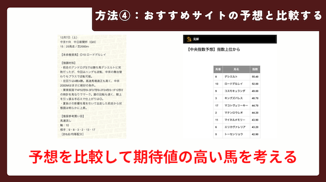 ウマい馬券を効率良く利用するにはおすすめの競馬予想サイトの予想と比較することを紹介する画像