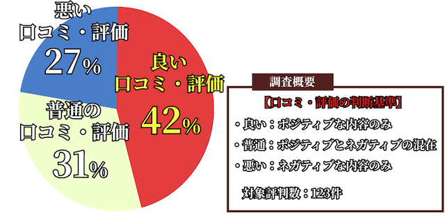 アギョウ競馬予想TVの評判・口コミを徹底調査したデータ画像