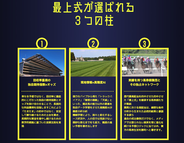 最上式勝馬投票券という競馬予想サイトの特徴を紹介する画像