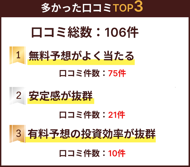 最上式勝馬投票券の評判・口コミの内容を紹介する画像