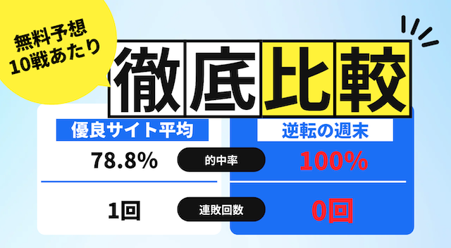 逆転の週末が調子にムラがないことを紹介する画像