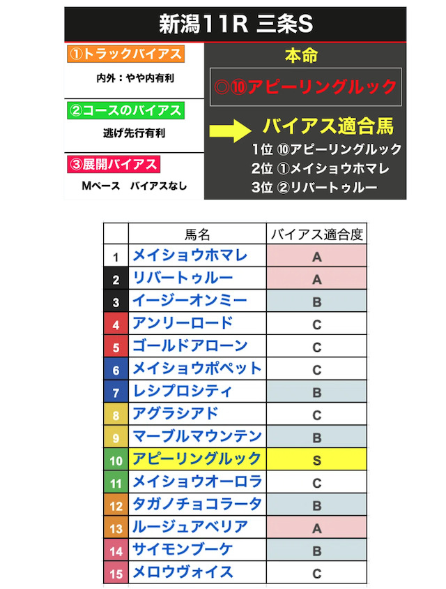 バイアスデータ表の画像