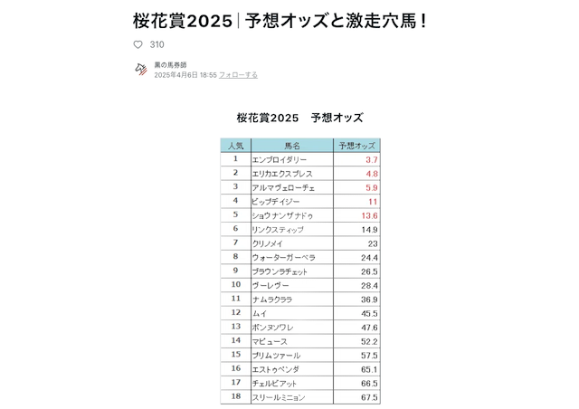 黒の馬券師が穴馬を狙いがちなことを紹介する画像