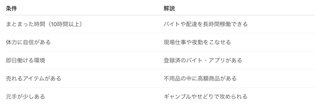 10万円達成に必要な最低条件の画像