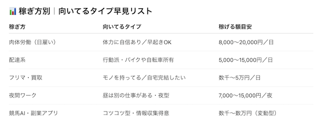 タイプ別リスト画像
