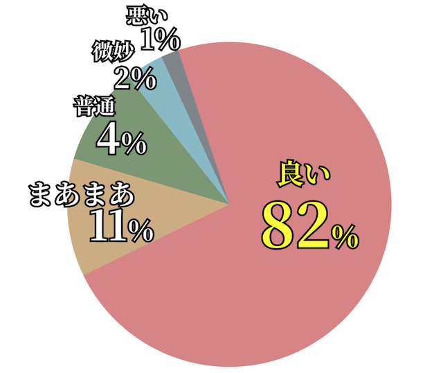 ツカメルという競馬予想サイトの評判・口コミを紹介する画像