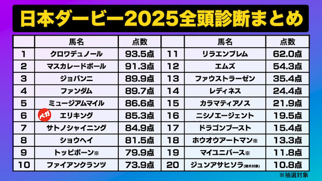 ナーツゴンニャー中井の全頭診断を紹介する画像