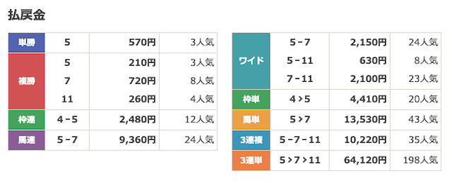 2025年2月21日フラッシュバックの結果