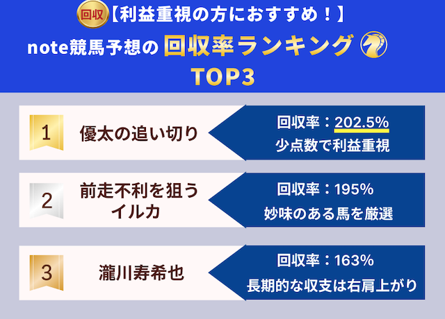 回収率が高いおすすめのnote競馬予想ランキングTOP3の画像