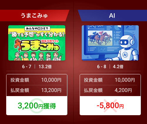 うまこみゅとAIの比較検証結果