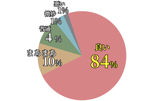 バツグンという競馬予想サイトの評判・口コミを紹介する画像
