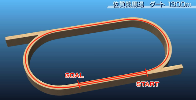 佐賀競馬1300mのコース形状を紹介するパートの画像