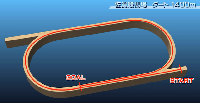 佐賀競馬1400mのコース形状を紹介するパートの画像