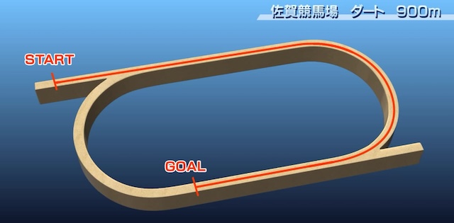 佐賀競馬900mのコース形状を紹介するパートの画像