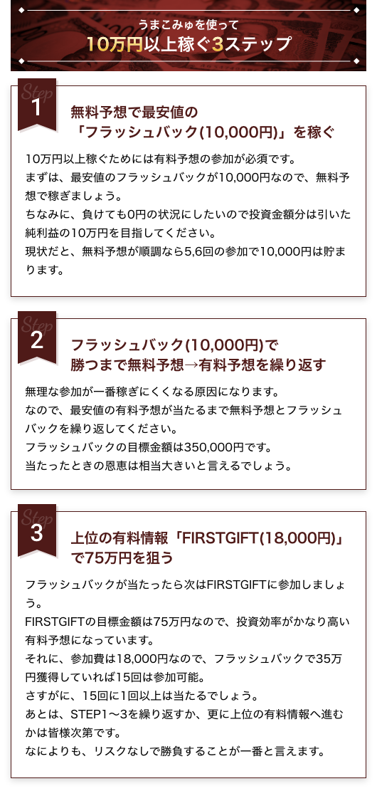 うまこみゅの使い方