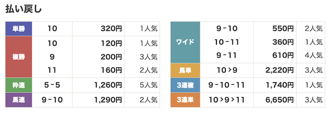 ワイドの実際に検証してみた！の画像3