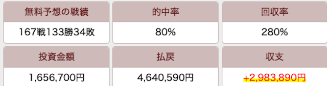 ケイバ一番星の無料予想結果画像