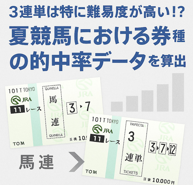 券種ごとの比較の画像