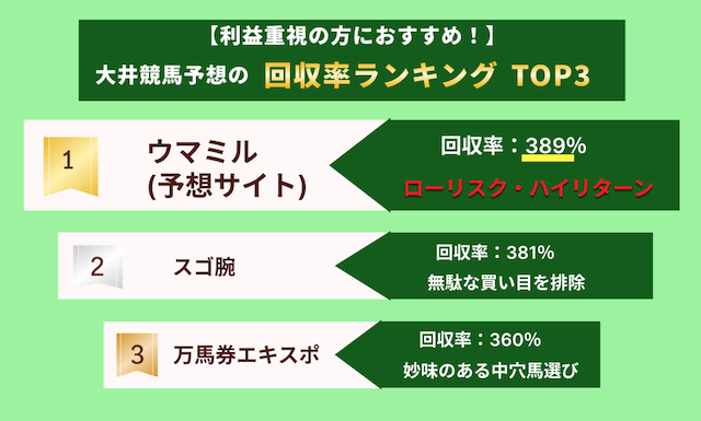 大井競馬予想の回収率が高いおすすめの予想屋ランキングTOP3の画像