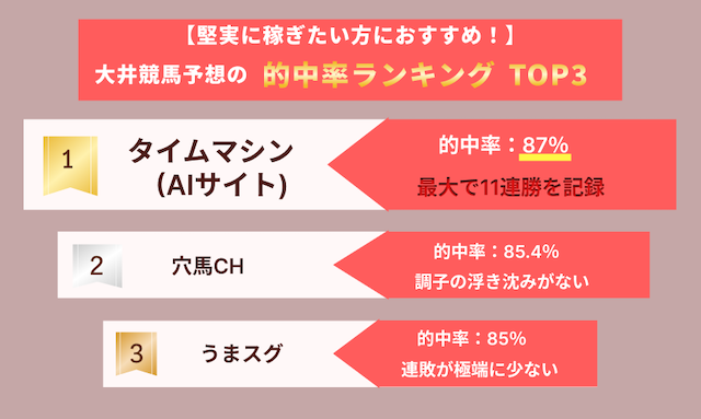 大井競馬予想の的中率が高いおすすめの予想屋ランキングTOP3の画像