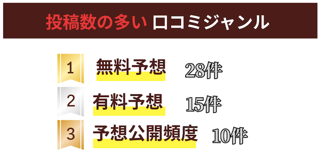 スゴ腕の口コミに関する画像