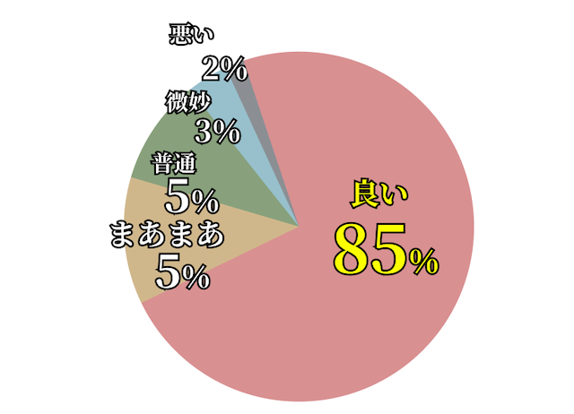 テキカクの口コミ・評判の画像