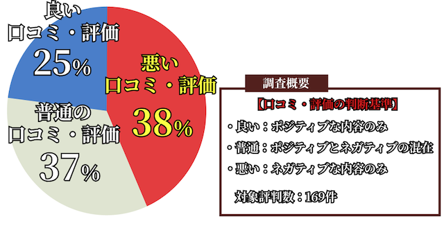アギョウ競馬予想TVの評判・口コミを徹底調査したデータ画像