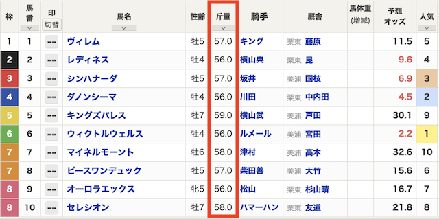競馬の斤量とは