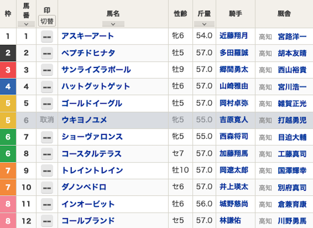 2026年3月3日の高知競馬ファイナルレースの出馬表画像