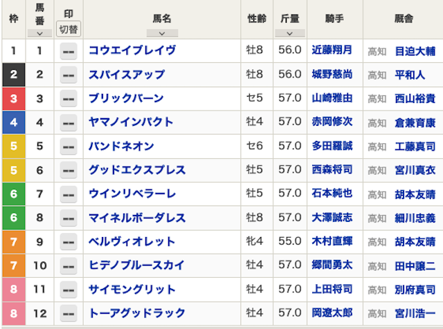 2026年5月16日の高知ファイナルの出馬表