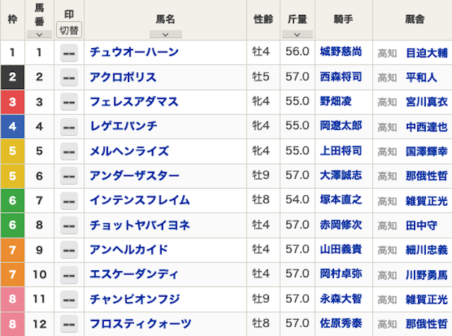 2026年5月24日高知ファイナルの出馬表