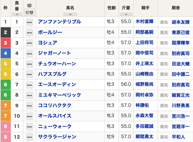 高知ファイナル10月25日の出走表