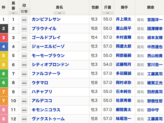2025年10月26日の高知競馬ファイナルレースの出馬表