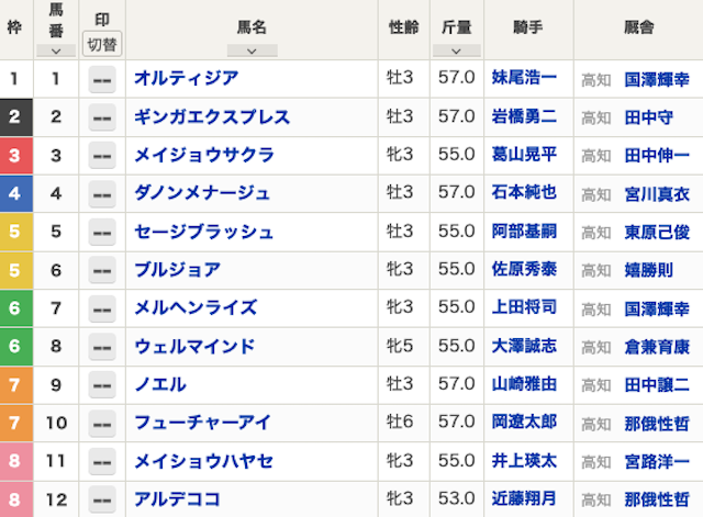 2025年12月7日の高知競馬ファイナルレースの出馬表画像