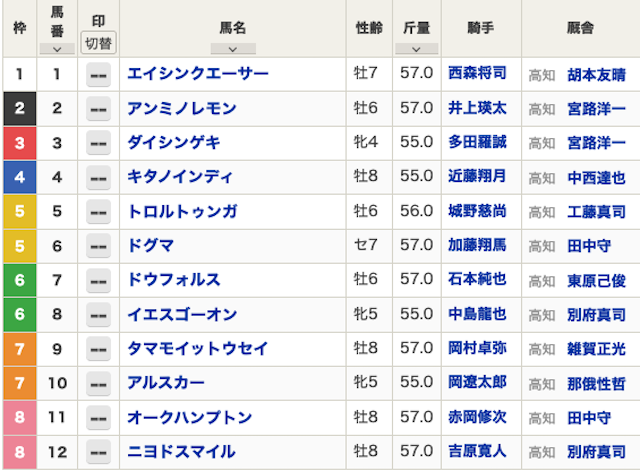 2026年1月18日の高知競馬ファイナルレースの画像
