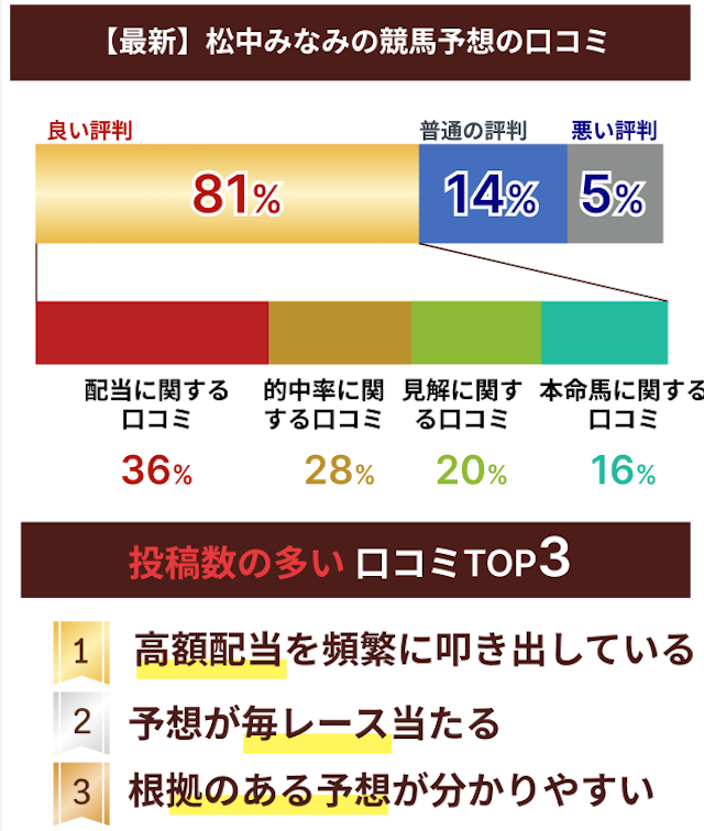 松中みなみの口コミデータ画像