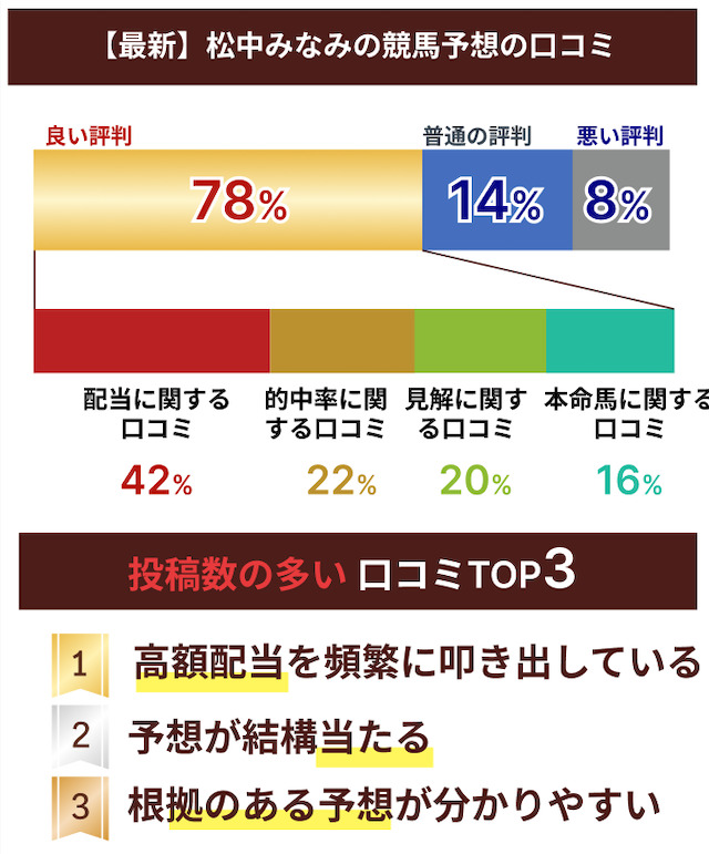 松中みなみの口コミデータ画像