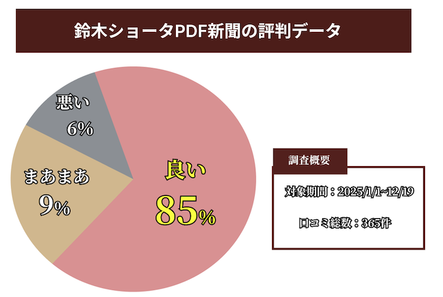 pdf新聞の評判データ画像