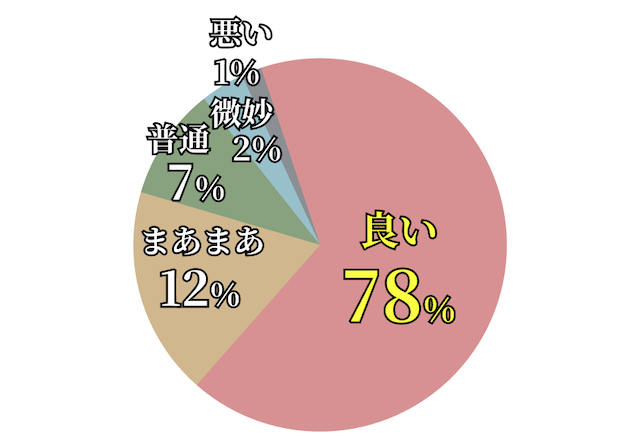 競馬2.0の口コミ・評判のデータ画像