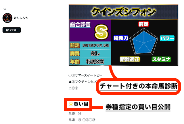 けんしろうの販売内容画像